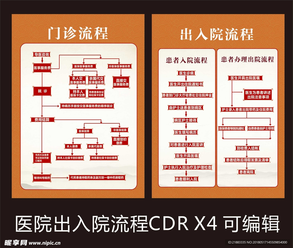 出入院流程