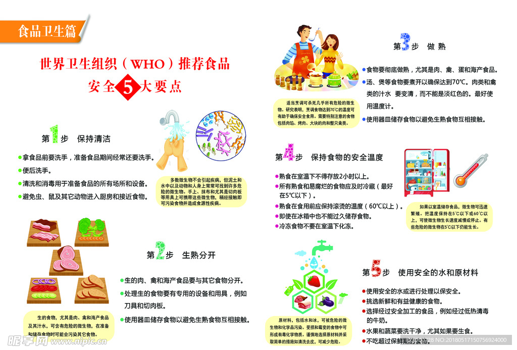 食品卫生五大要点