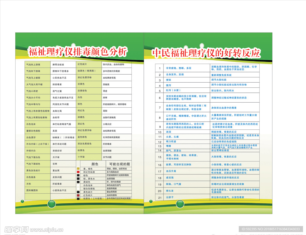 排毒分析 海报表