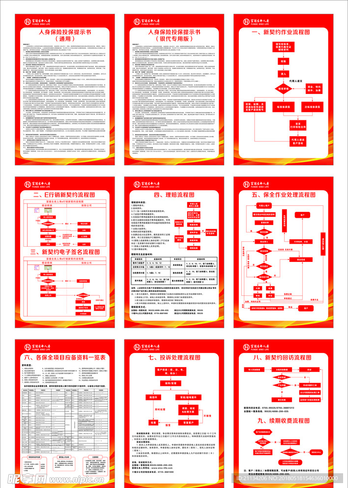理赔  保全作业流程展板