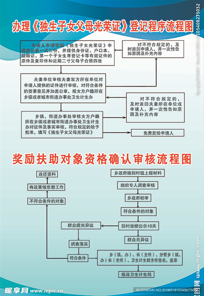 办理独生子女登记和奖励扶助对象