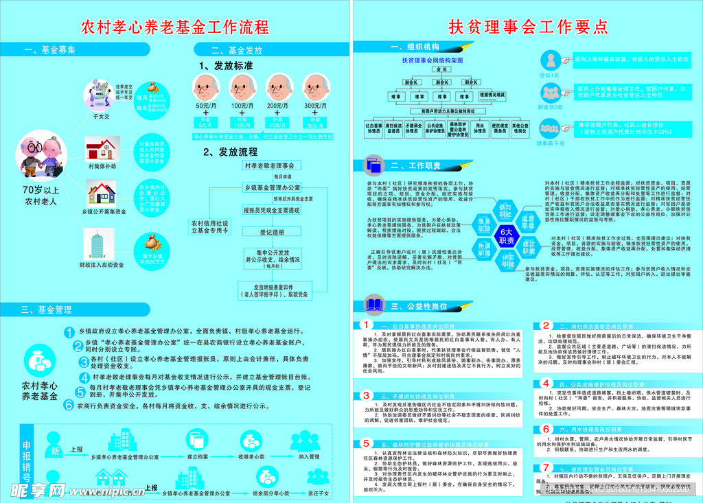 农村养老基金流程图