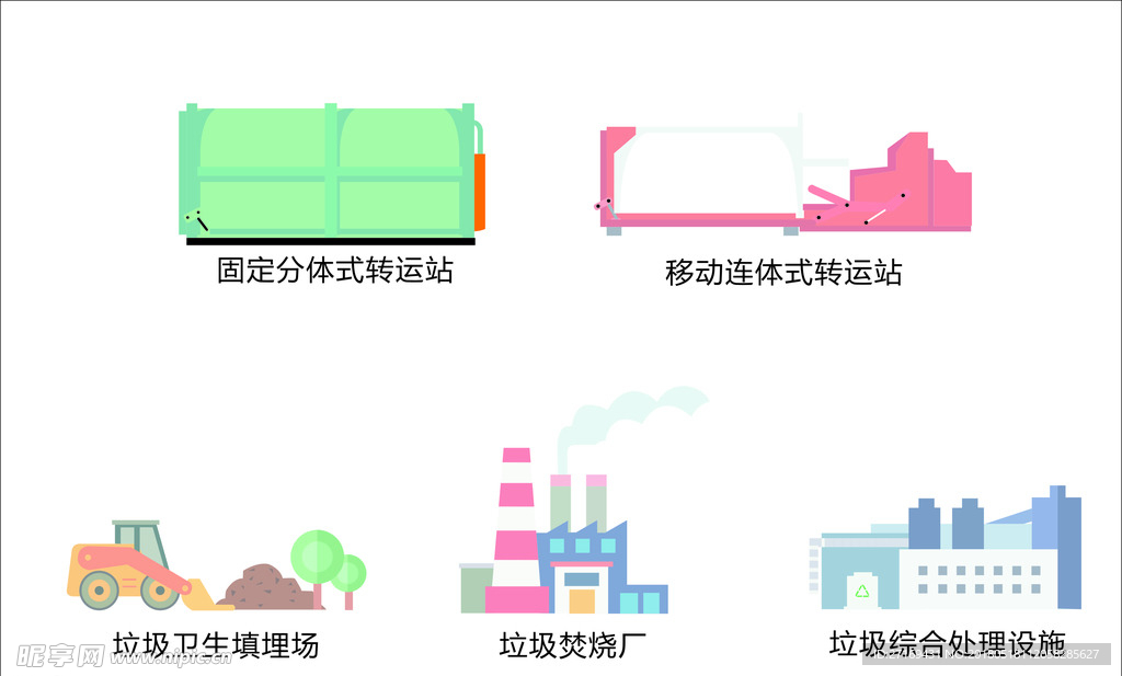 垃圾回收