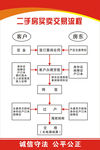 二手房买卖交易流程