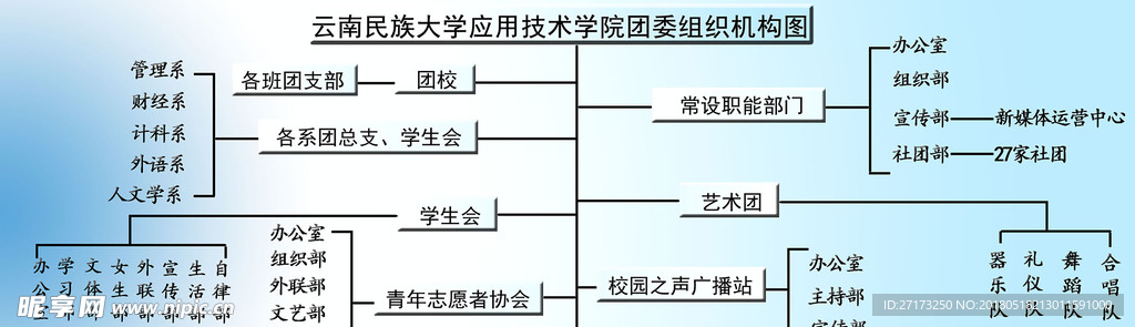 某某高校某某学院团委组织机构图