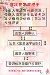医院接生签发流程图