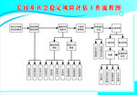 社会风险评估流程图