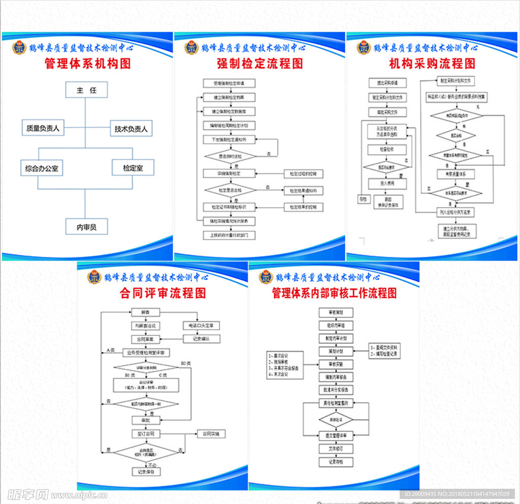 质监局流程图