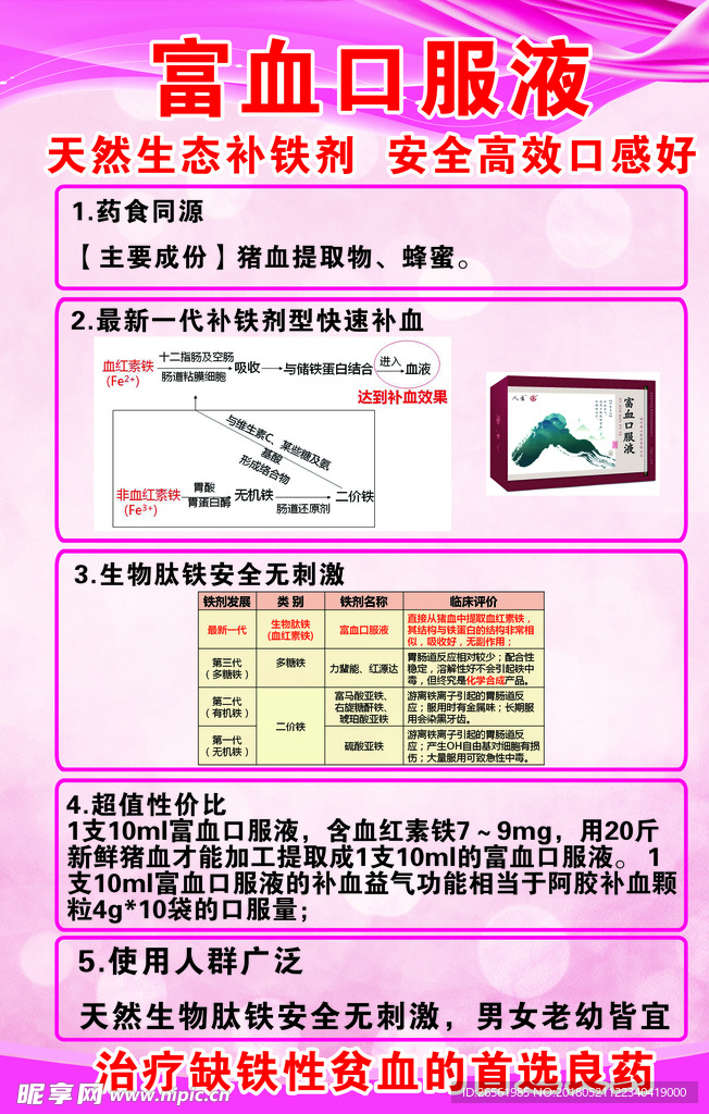 人生药业富血口服液展板