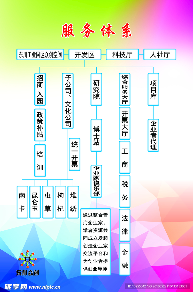 服务体系 制度牌 职责牌 宣传