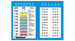 跆拳道级别含义