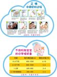 如何冲调奶粉  不同月份宝宝奶