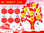 四议两公开