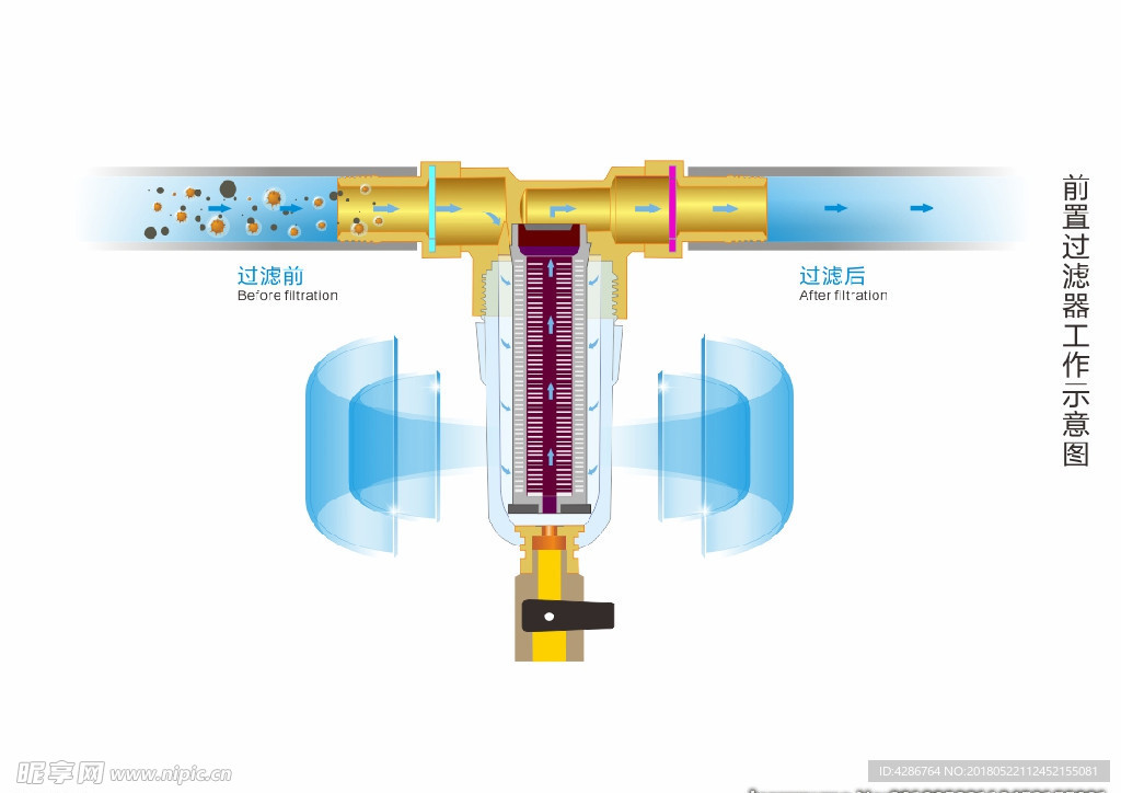 净水前置过滤器净化工作原理图