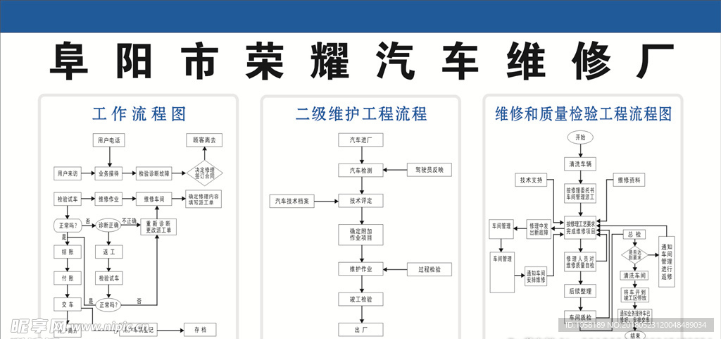 维修厂工做流程图