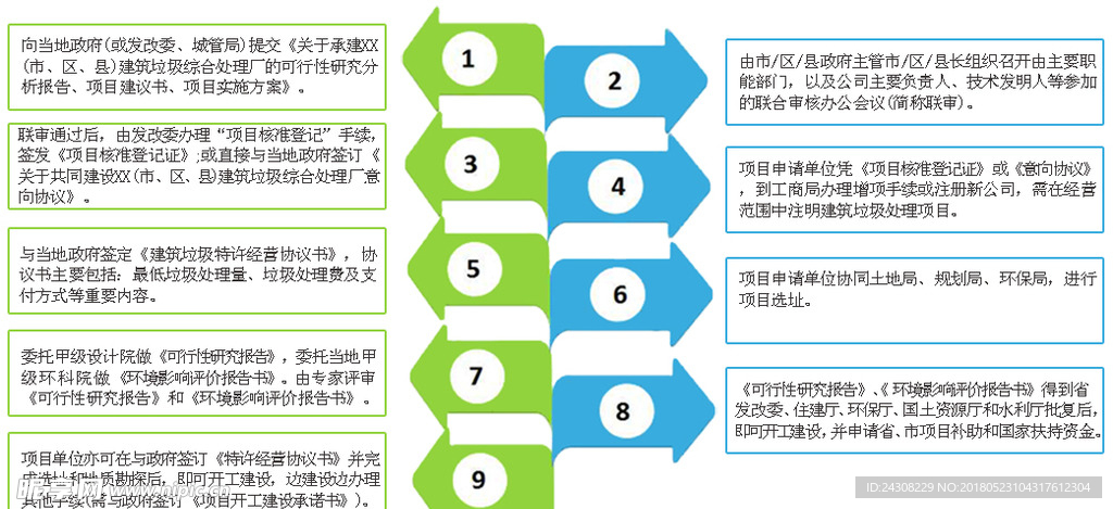 流程图