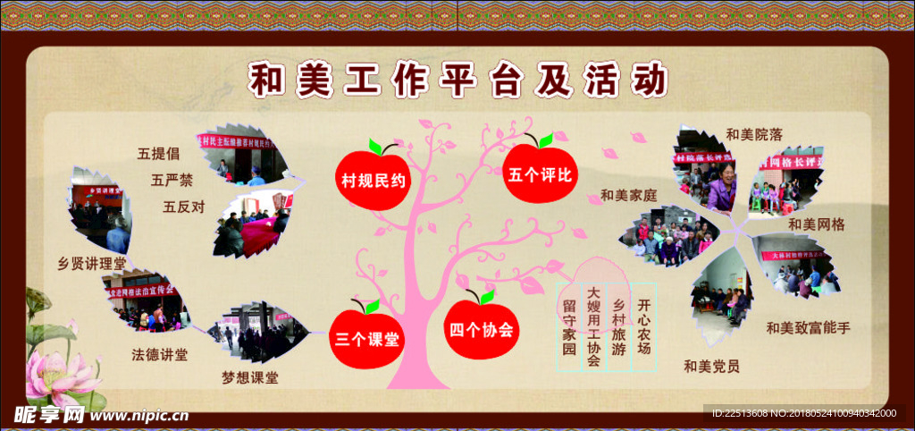 和美工作展板