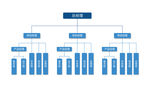 简约清晰公司组织架构图