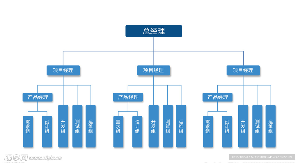 简约清晰公司组织架构图