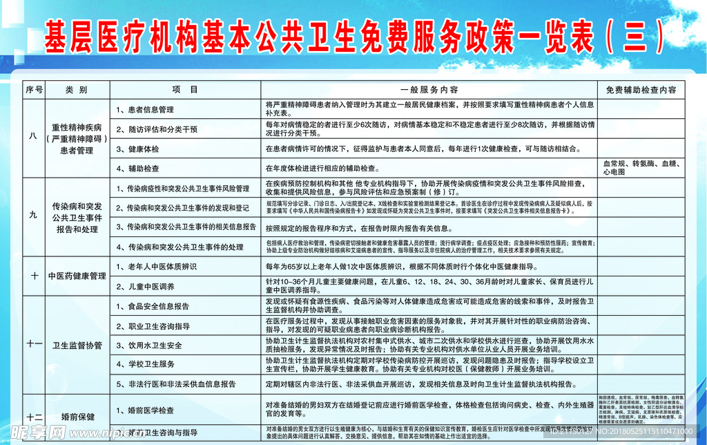 基层医疗机构政策一览表