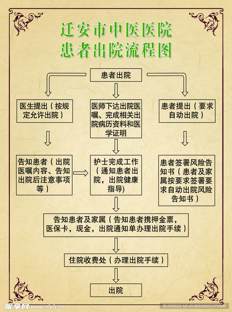 医院流程
