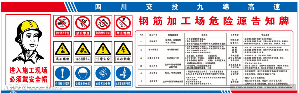 危险源告知牌