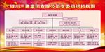 机关党委组织机构图