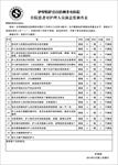 住院患者对护理人员满意度调查表