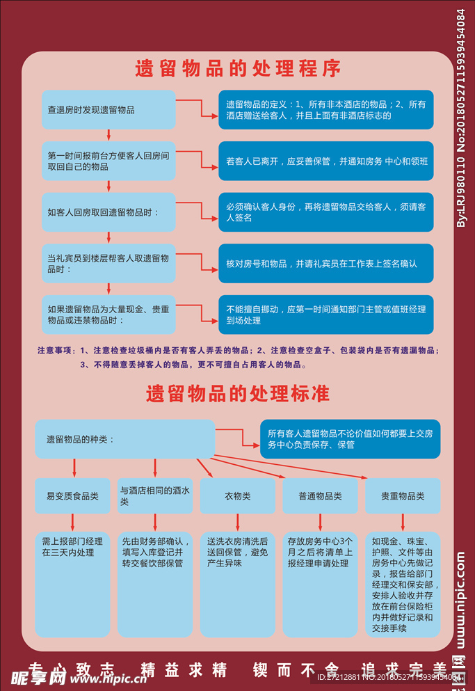 客人遗留物品处理流程