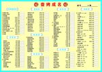 烧烤菜单