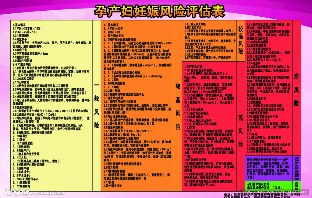 妇幼保健 孕产妇妊娠风险评估