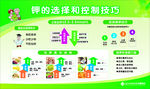 肾内科板报：钾的选择和控制技巧