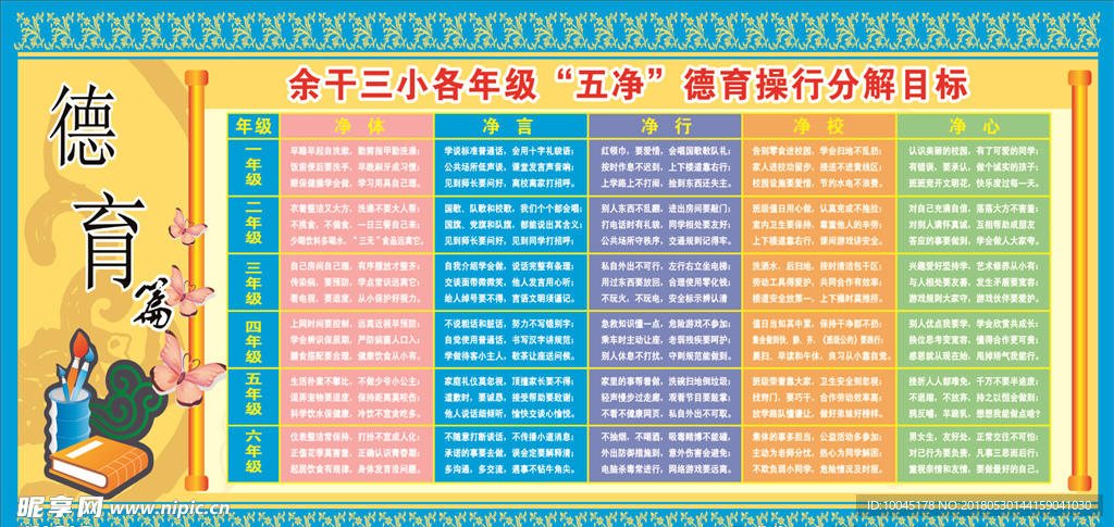 各年级五净德育操行分解目标
