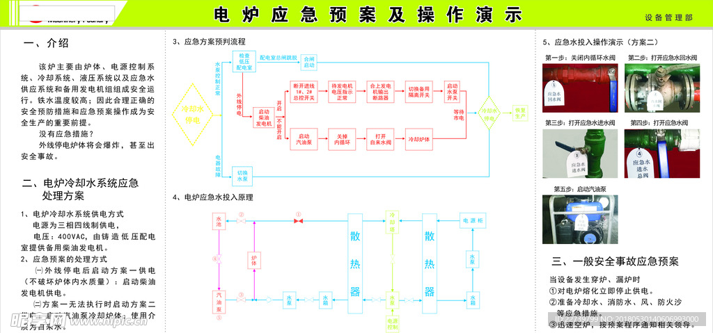 电炉应急预案及操作演试看板