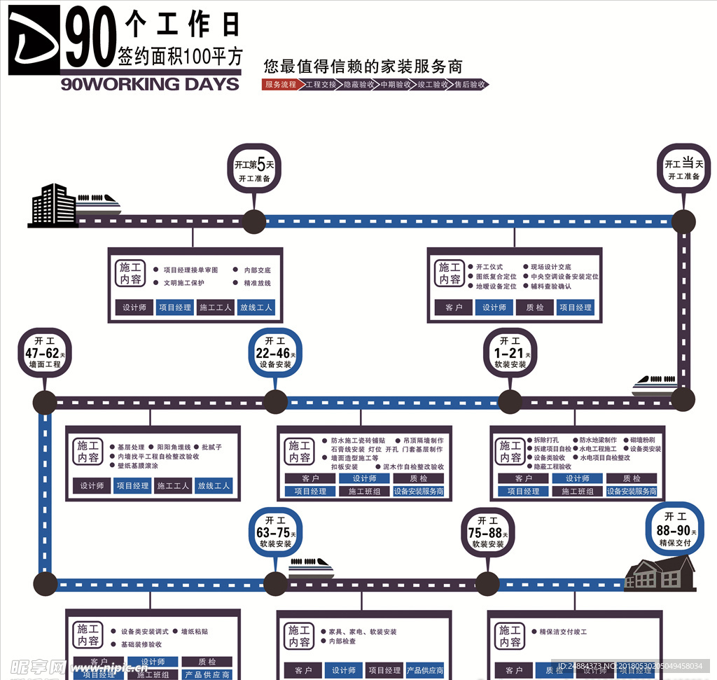 家装90个工作日流程图