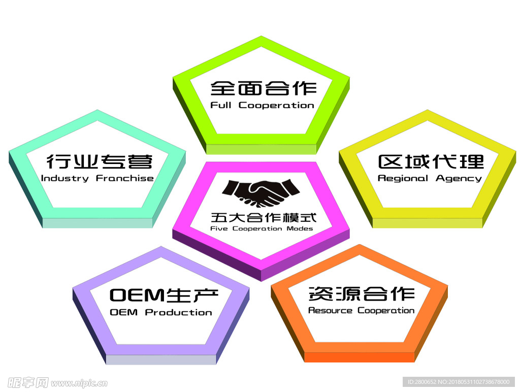 五边形结构图