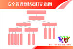 安全责任示意图
