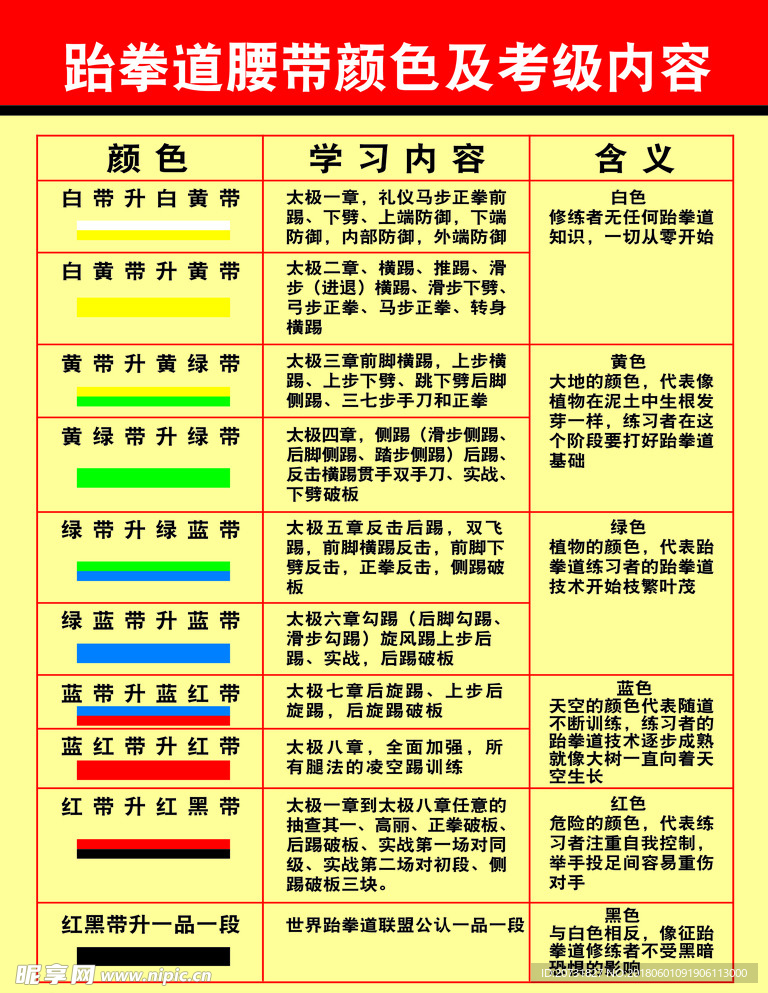 跆拳道腰带颜色及考级内容