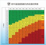 温湿度指数对照表