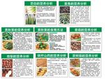 蔬菜营养分析
