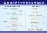 派出所交警队业务流程展板