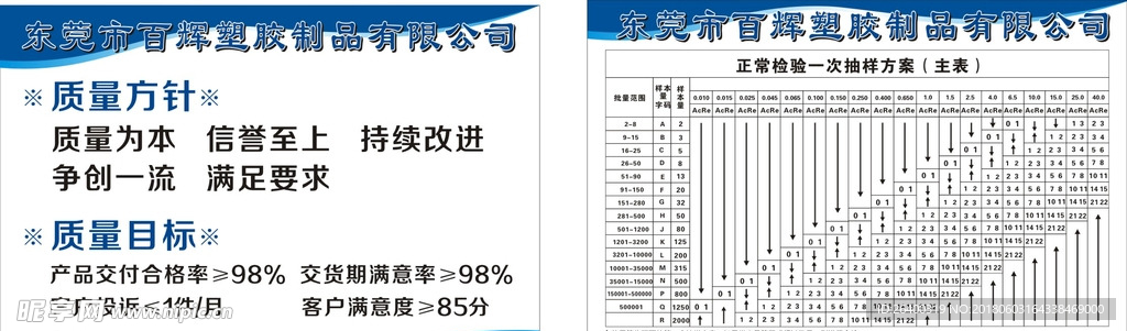 质量目标