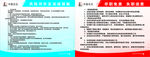 安全制度牌