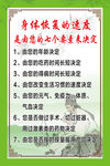 身体恢复七要素