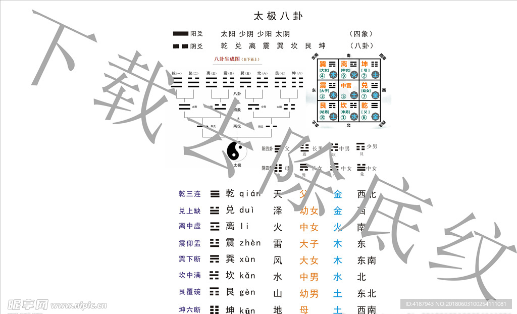 太极八卦