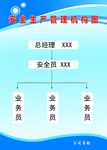 安全管理机构图