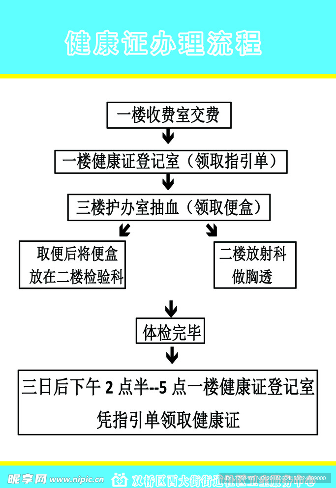 健康证办理流程