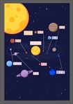 行星