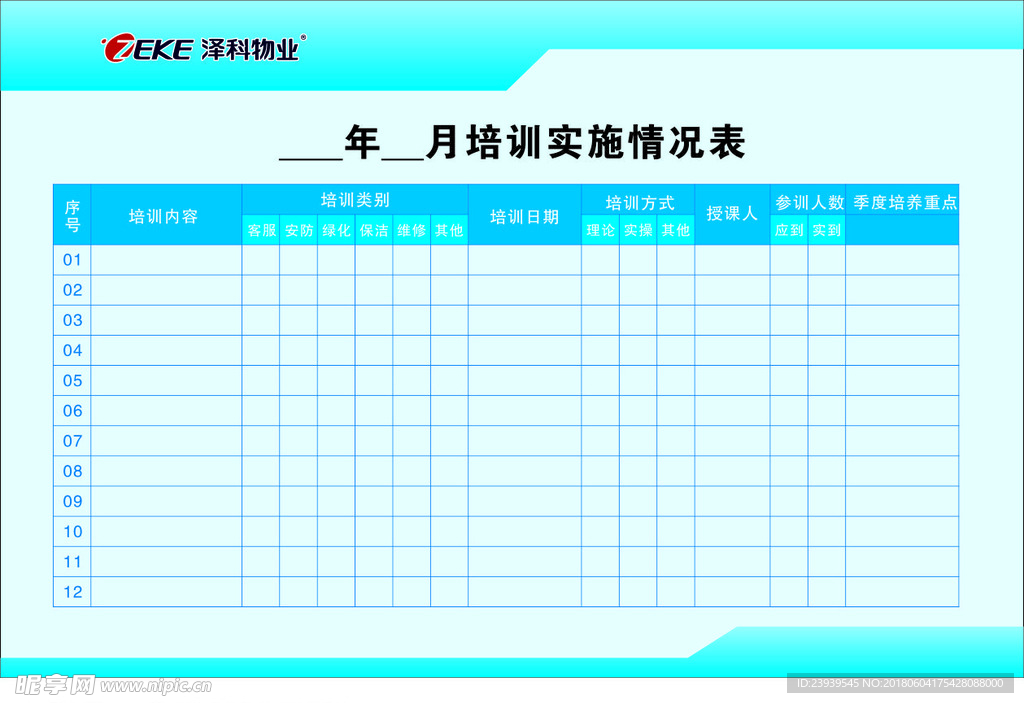 物业培训实施情况