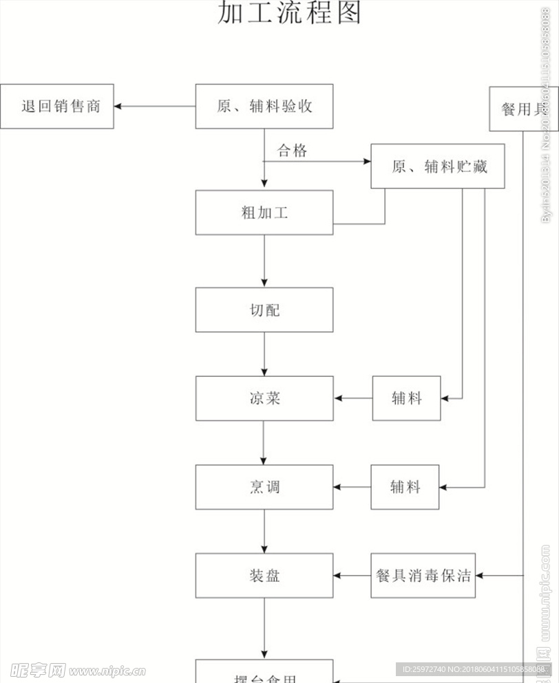 加工流程图